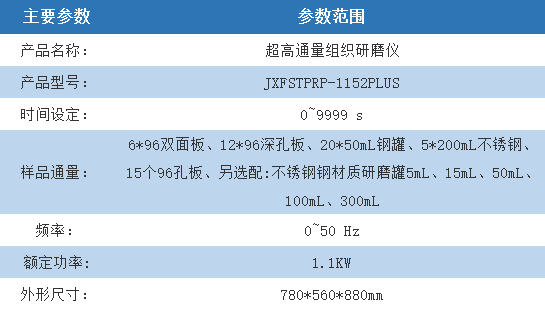 超高通量组织研磨仪 支持1152个样本同时研磨