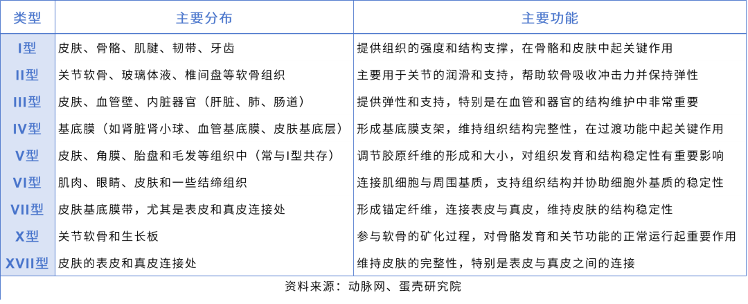重组胶原蛋白纯化策略和案例分享
