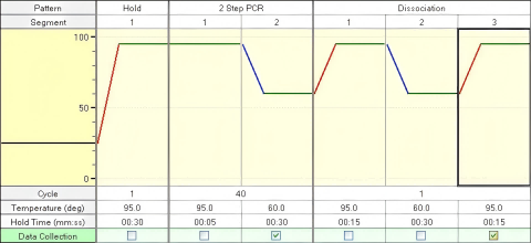 TAKARA 高特异性qPCR试剂 RR820A (原SYB