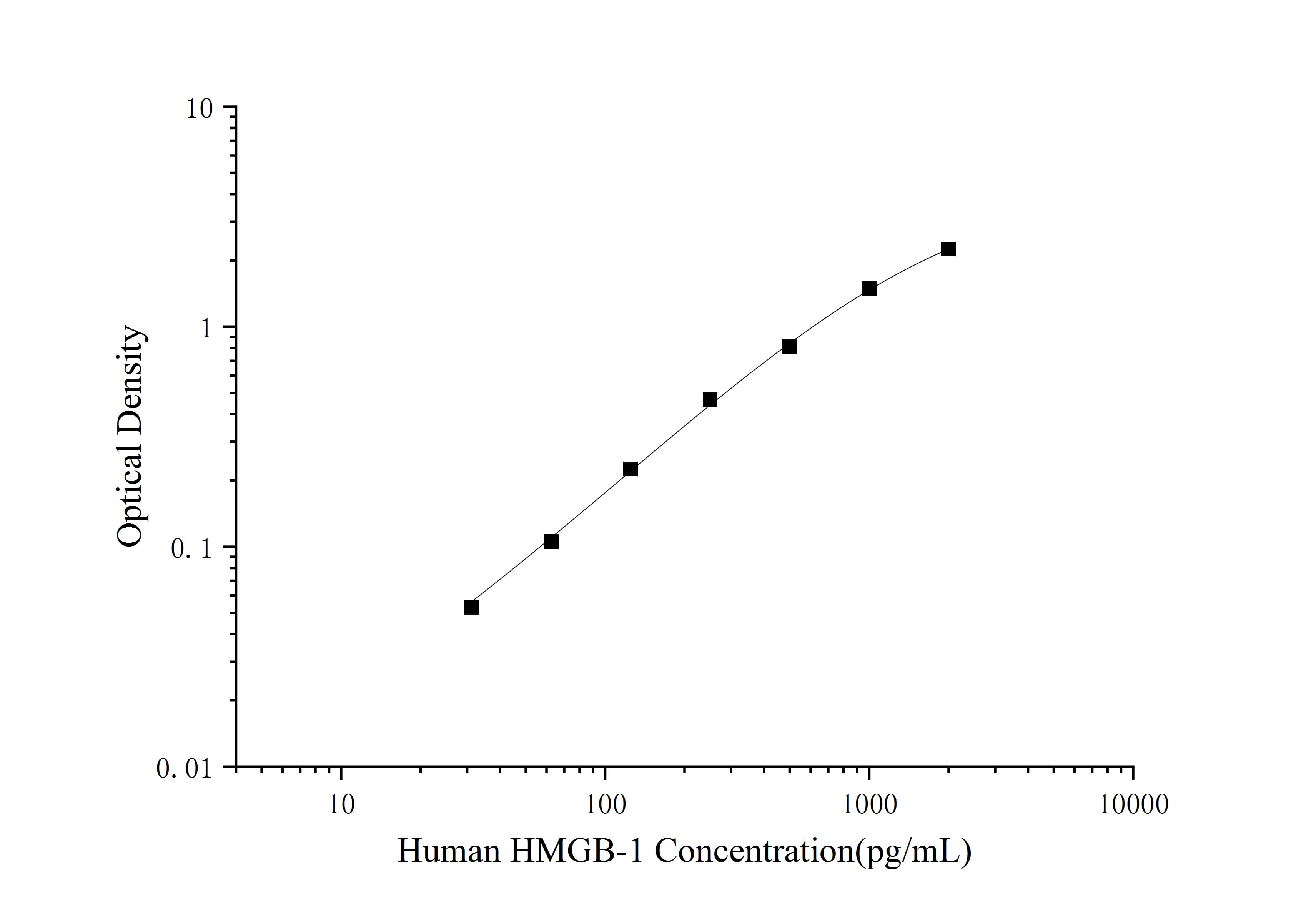 Elabscience 人高迁移率族蛋白B1(HMGB-1)ELISA试剂盒：精准解码炎症与肿瘤关键标志物