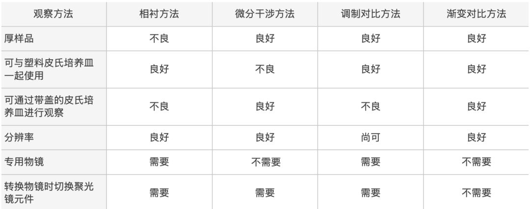 复杂样品成像不再翻车！这本荧光显微手册一次讲透 4 大观察法