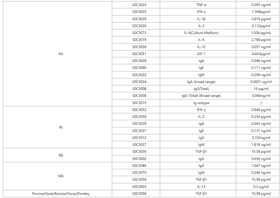 ​JAK/STAT信号通路研究全景：从分子机制到疾病解析，斯达特与您同行