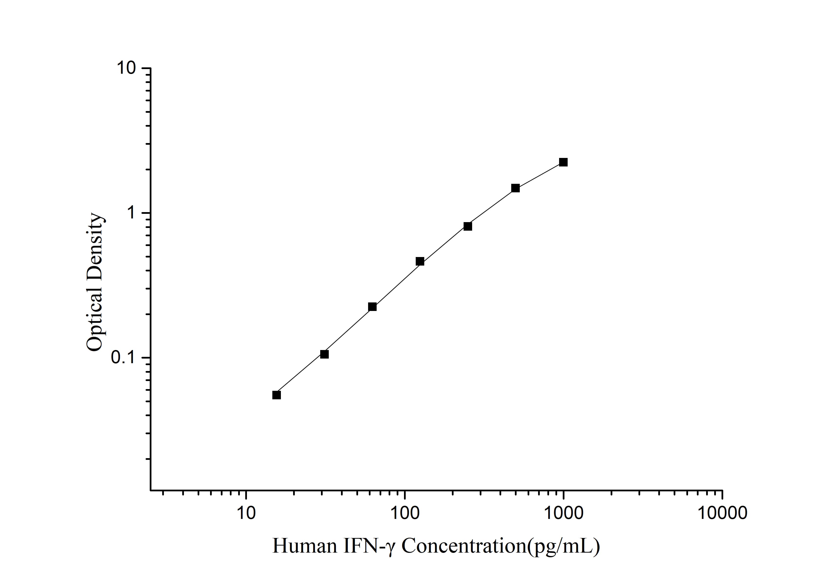 Elabscience 揭秘免疫关键因子：高敏人γ干扰素(IFN-γ)ELISA试剂盒，赋能精准科研