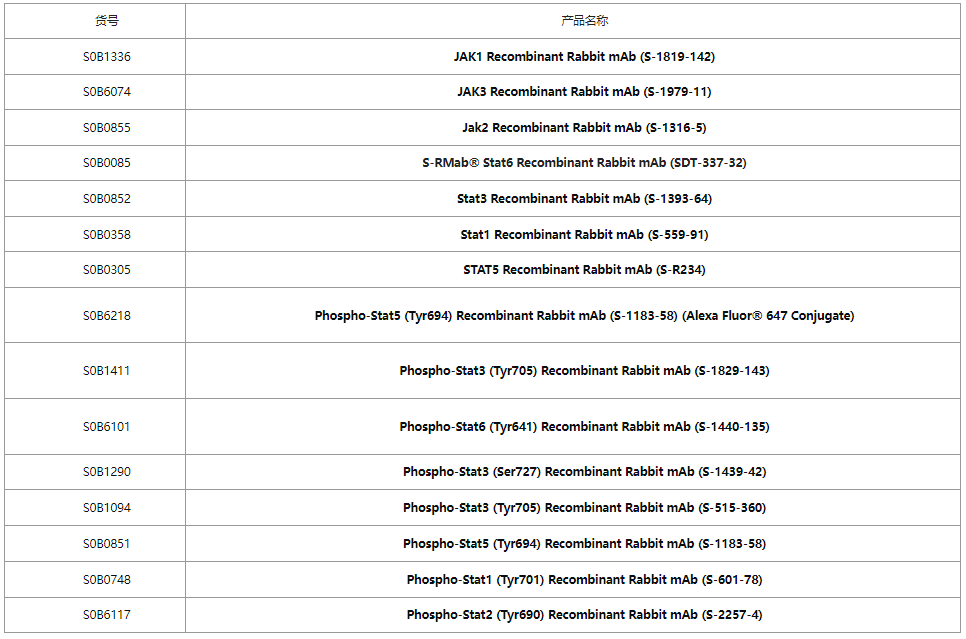 ​JAK/STAT信号通路研究全景：从分子机制到疾病解析，斯达特与您同行