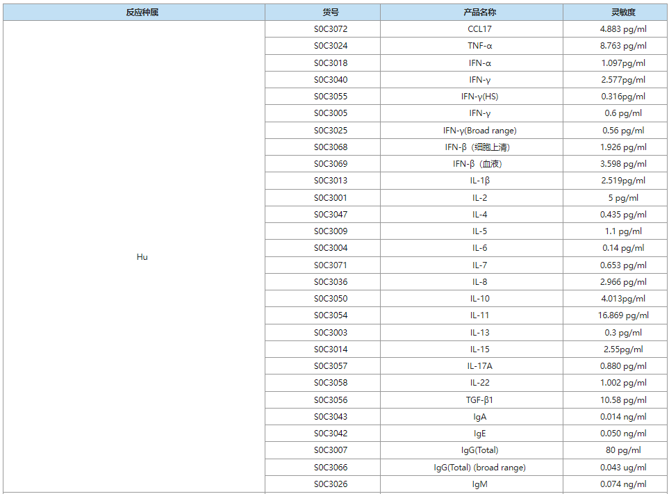 ​JAK/STAT信号通路研究全景：从分子机制到疾病解析，斯达特与您同行