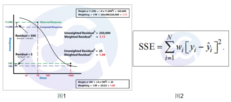 本底“瘦身”计划：HCP ELISA开发记