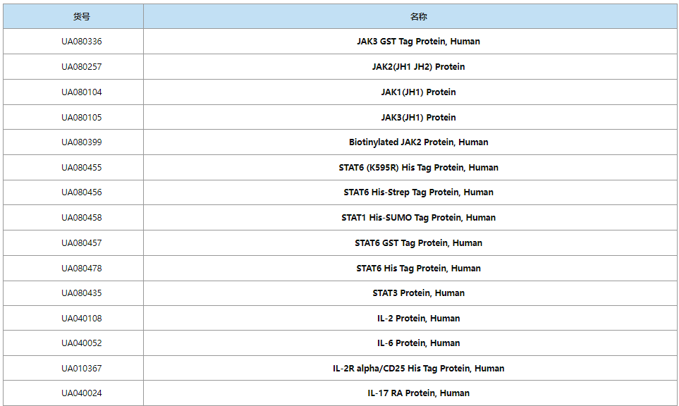 ​JAK/STAT信号通路研究全景：从分子机制到疾病解析，斯达特与您同行
