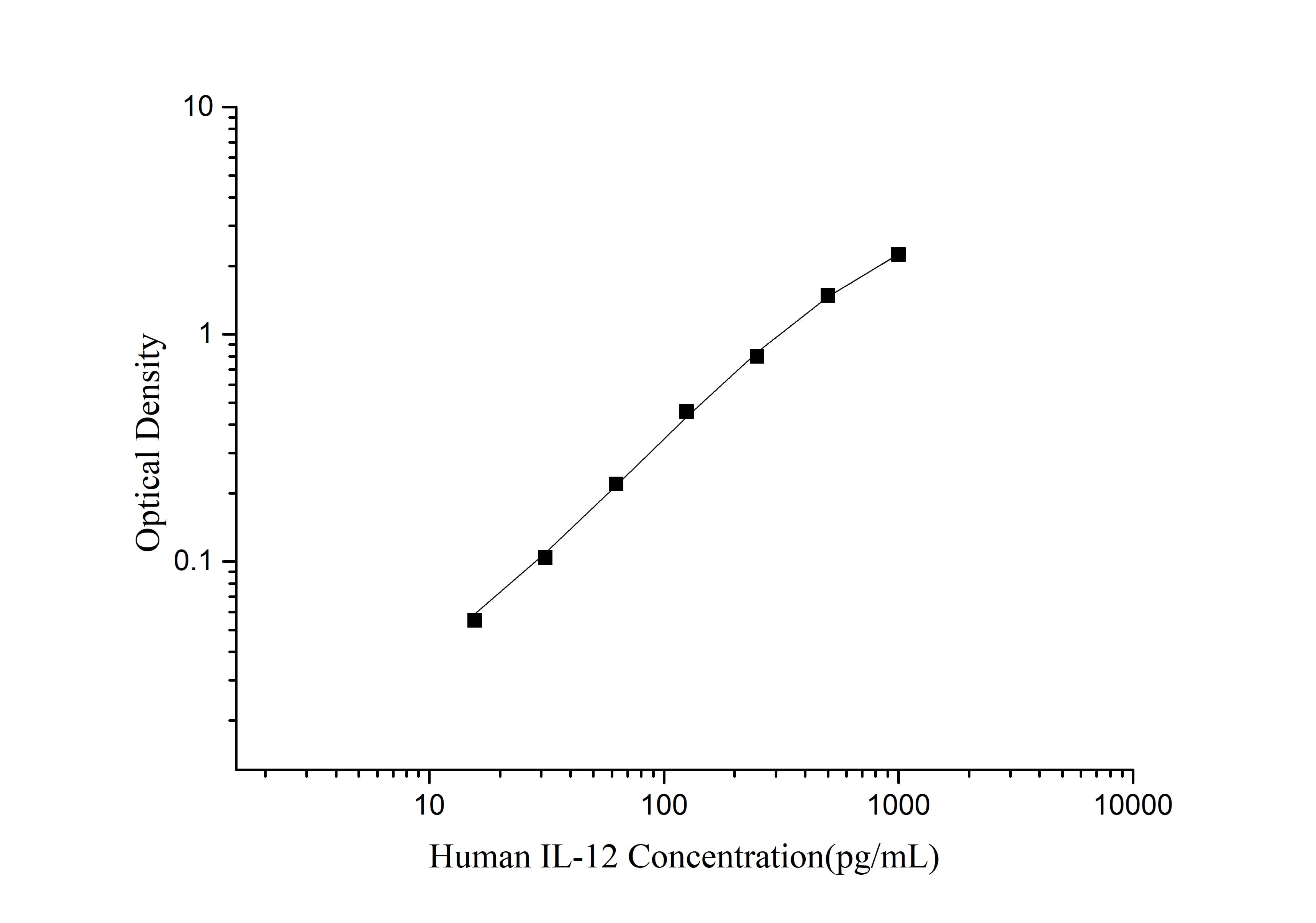 Elabscience 高灵敏度人白介素-12(IL-12)ELISA试剂盒：科研检测的精准利器