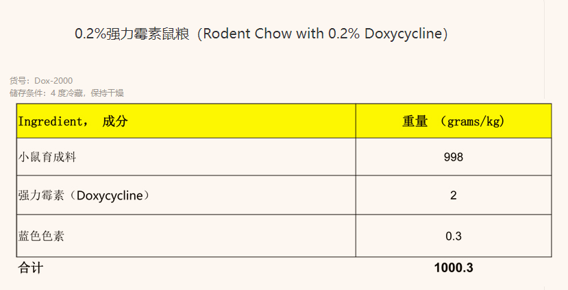 0.2%强力霉素鼠粮（Rodent Chow with 0.