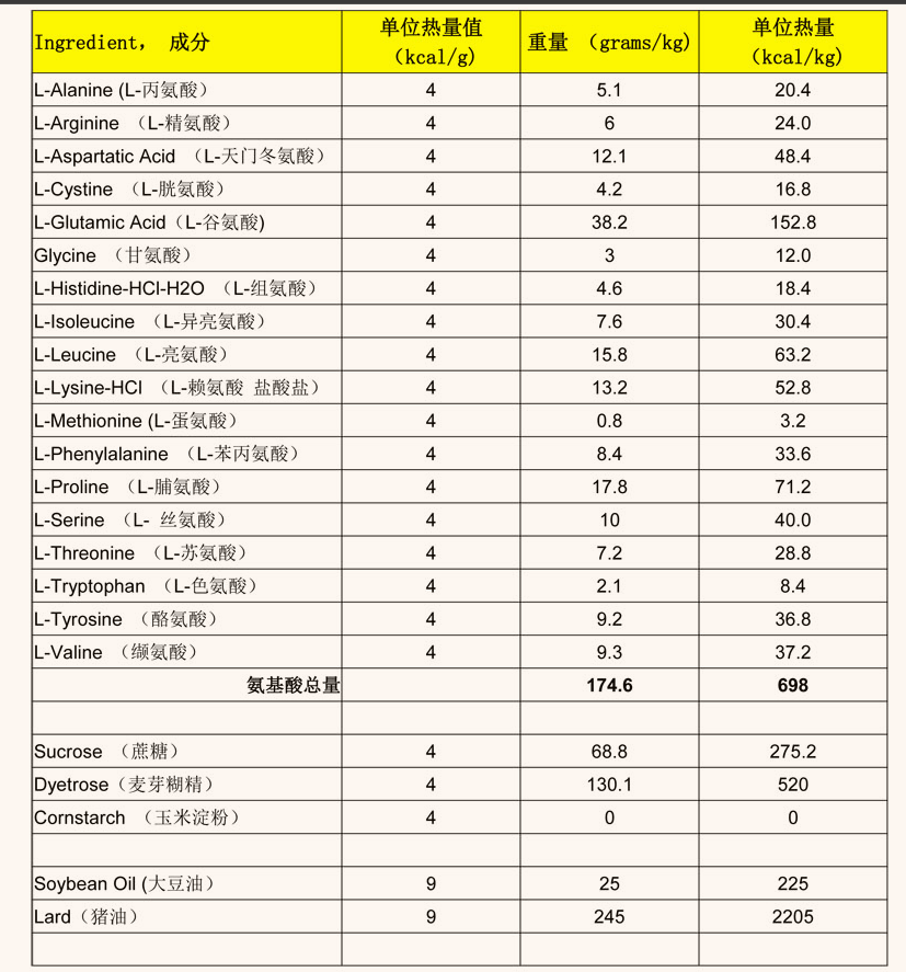 低蛋氨酸和胆碱缺乏高脂(60 kcal%)鼠粮