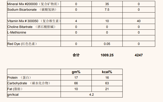 蛋氨酸及胆碱缺乏鼠粮