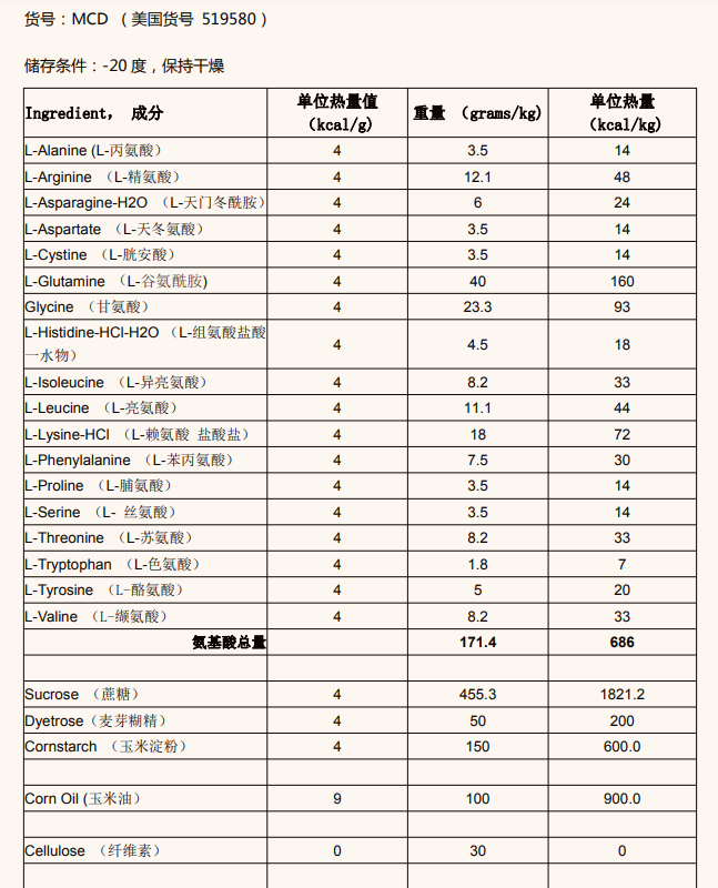 蛋氨酸及胆碱缺乏鼠粮