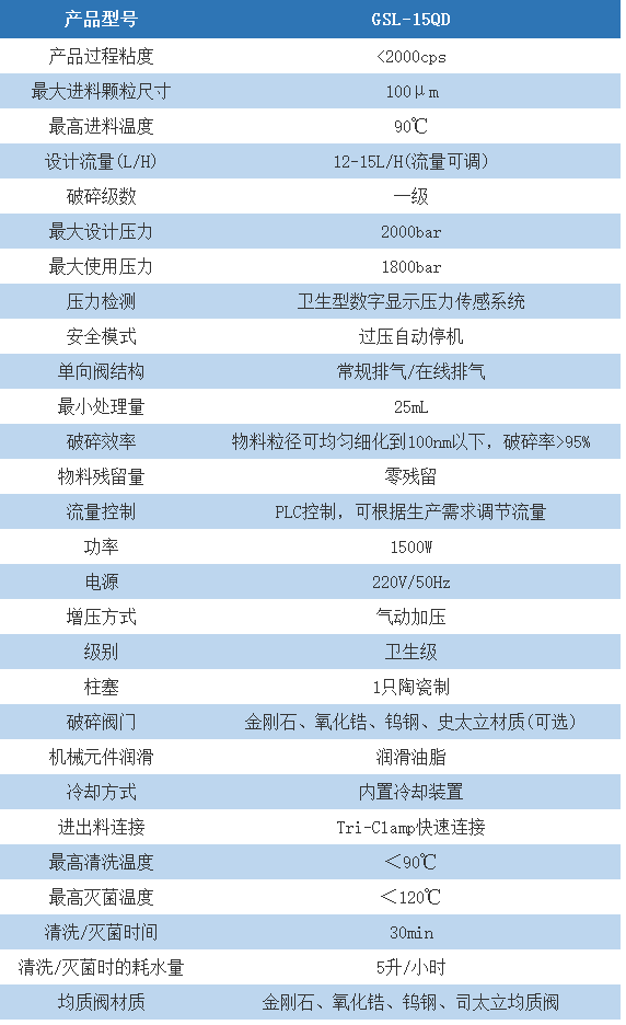 高压纳米均质机气动加压款GSL-15QD超高压均质机厂家