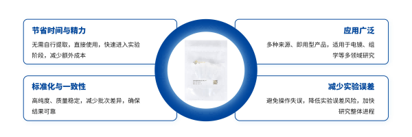 外泌体成品定制