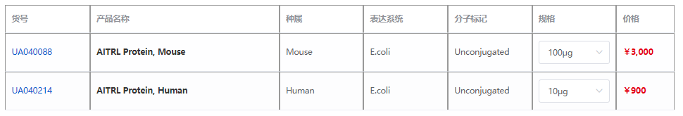GITR：肿瘤免疫治疗的新兴靶点