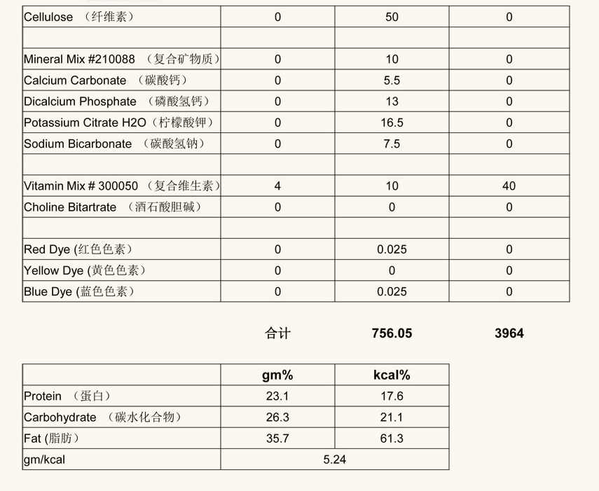 低蛋氨酸和胆碱缺乏高脂(60 kcal%)鼠粮