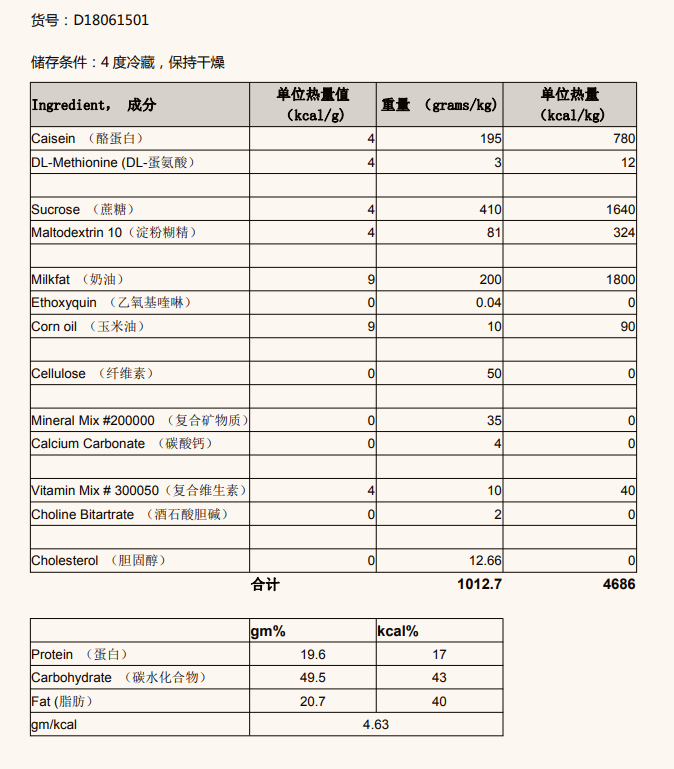 西方饮食鼠粮,含41%蔗糖及1.25%胆固醇