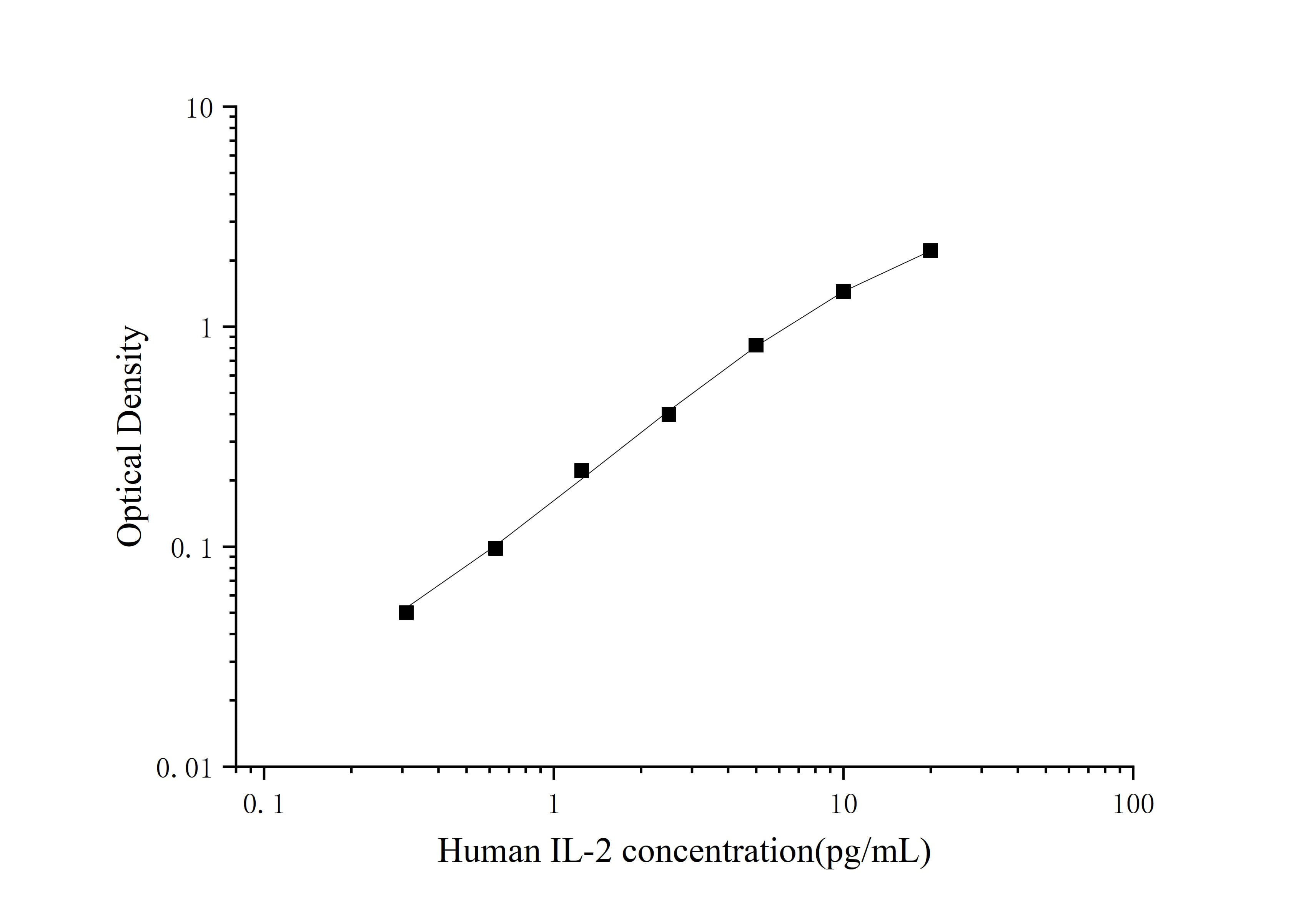 Elabscience 高灵敏度人白细胞介素-2(IL-2)ELISA试剂盒，解锁免疫因子检测新高度！