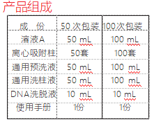 一步法质粒 DNAOUT 2.0质粒