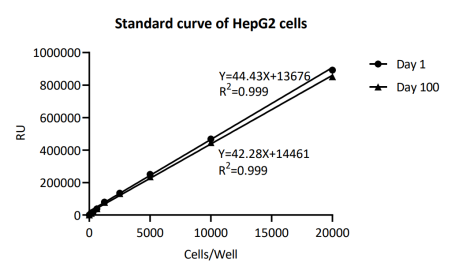 萤火虫荧光素酶