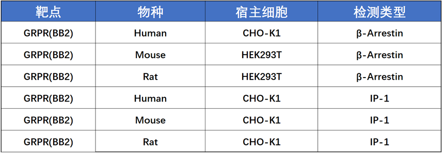 GRPR(BB2):精准诊疗的抗癌药物靶点