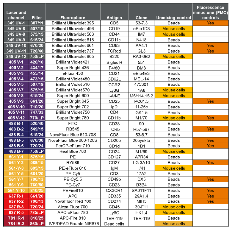 37色光谱流式方案再提速，Attune Xenith™ 让免疫分型快人一步！