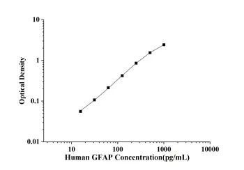 Human Glial Fibrillary Acidic Protein (GFAP) ELISA Kit