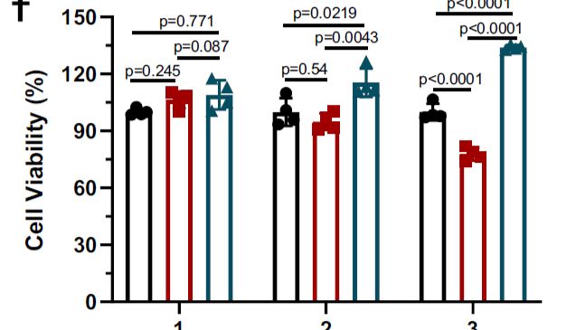 细胞功能检测全景解决方案