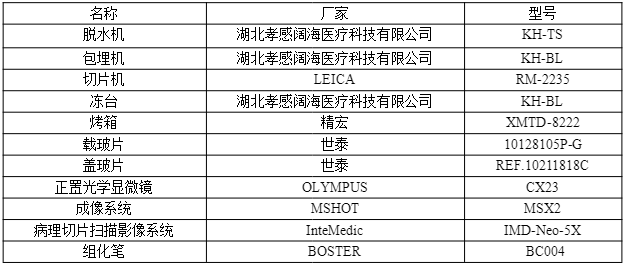 阿利新蓝（AB）染色