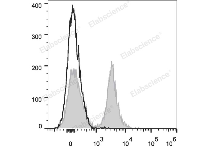 Elabscience PE/Cyanine7 标记抗小鼠CD19 抗体[1D3]：B细胞研究的精准工具