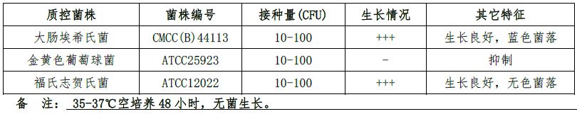 中国蓝琼脂培养基平板（医疗）（9cm）