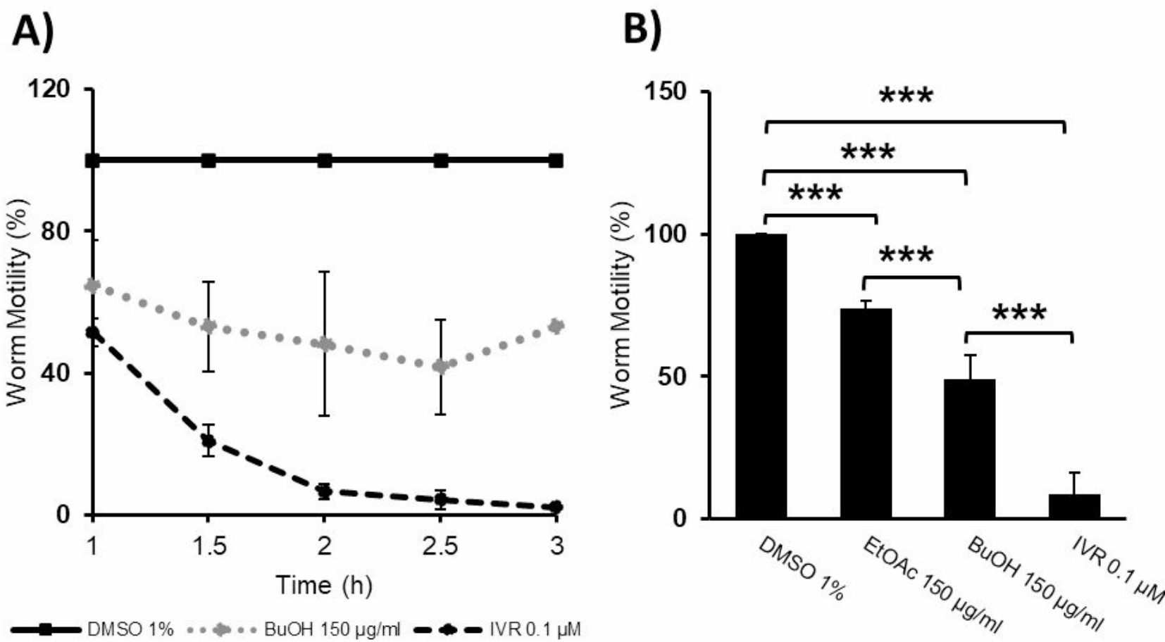 WMicrotracker小动物活动力分析系统文章分享,奥地利科研团队发表在Scientific Reports 上 “Microtubule inhibition as a proposed mechanism for the anthelmintic effect of phytochemicals isolated from Cicerbita alpina”.....