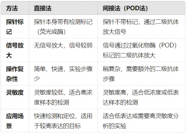 原位杂交试剂盒