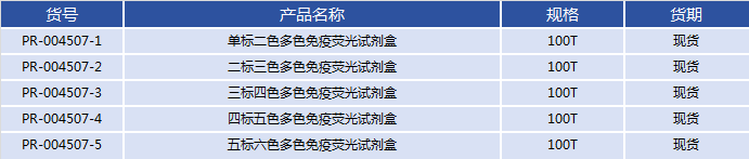 多色免疫荧光试剂盒