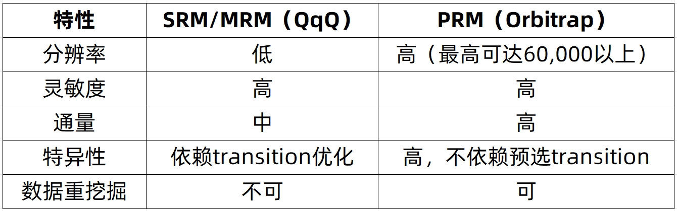 prm-quantitative-proteomics-zh1-1 prm-quantitative-proteomics-zh1-1