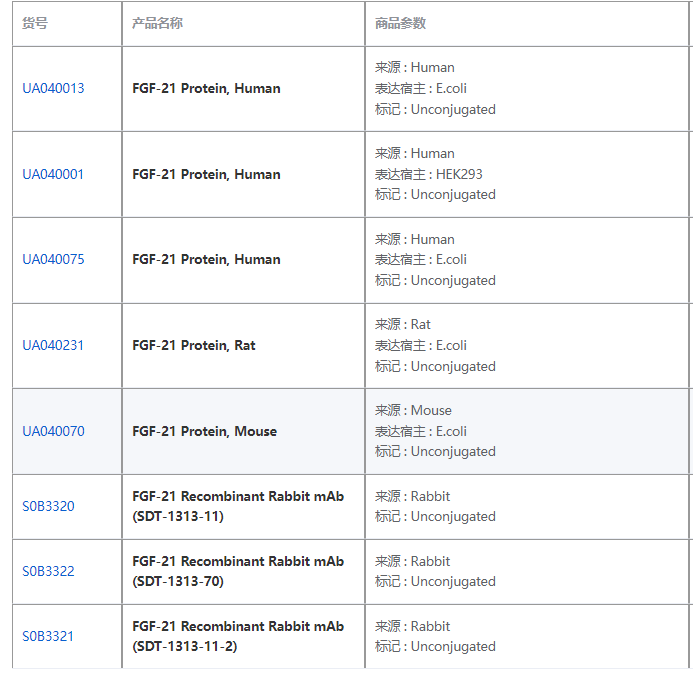 成纤维细胞生长因子21：代谢调控的新星与治疗前沿