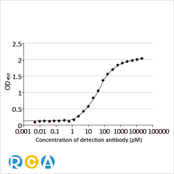 2025年末狂欢大放送，购买GeneTex抗体、京东礼品卡送给您