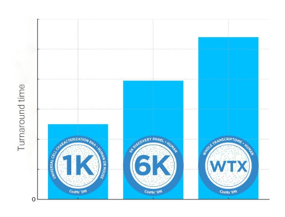 芯空一号升级 | CosMx™ SMI重大升级--推动单细胞空间组学进入全新阶段