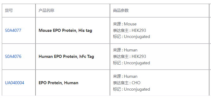 促红素：从生命密码到医疗革命的全面解析