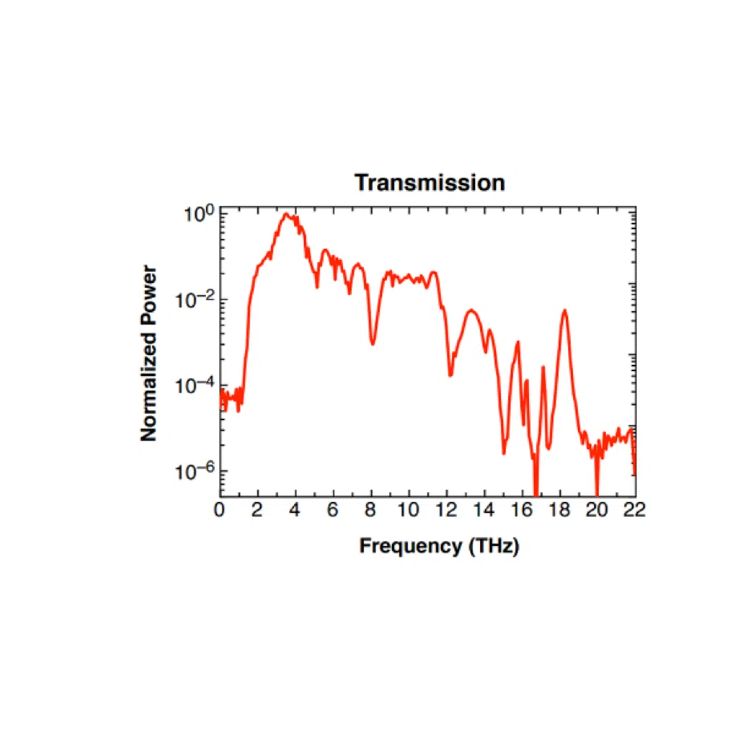 瑞士rainbowphotonics超宽带太赫兹光谱仪TeraSys®-ULTRA