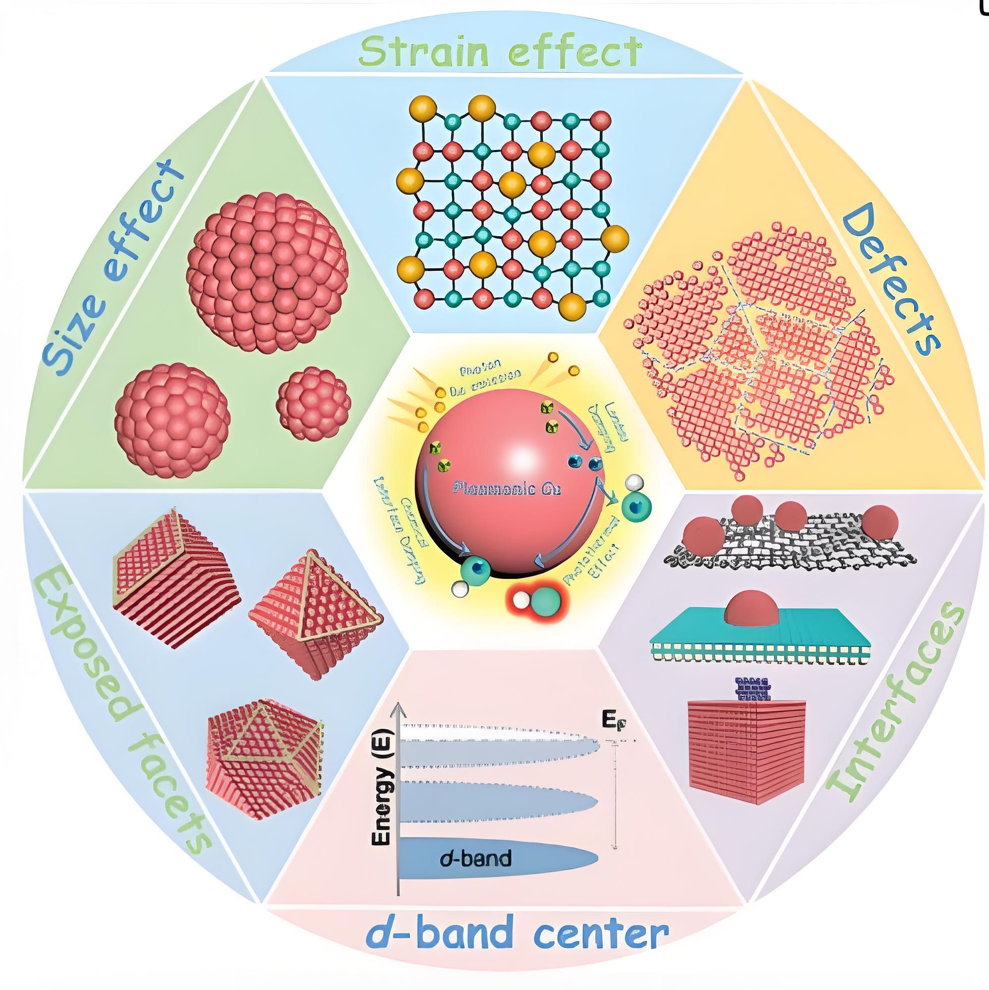 二氧化硅基氧化还原纳米颗粒包载新型拓扑异构酶Ⅱ催化抑制剂BNS-22  siRNPs@BNS-22