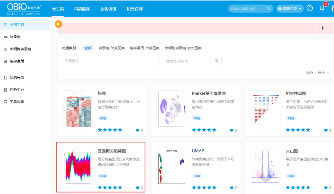 实操指南 | 基因聚类趋势图，解析时序调控机理