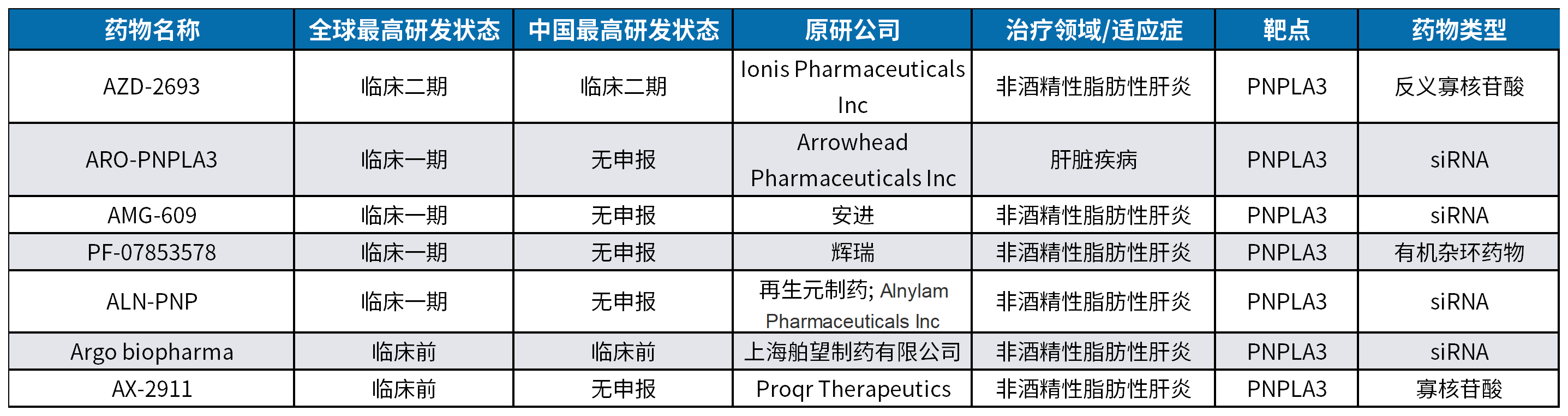 PNPLA3：MASLD/MASH明星靶点的下一站机会