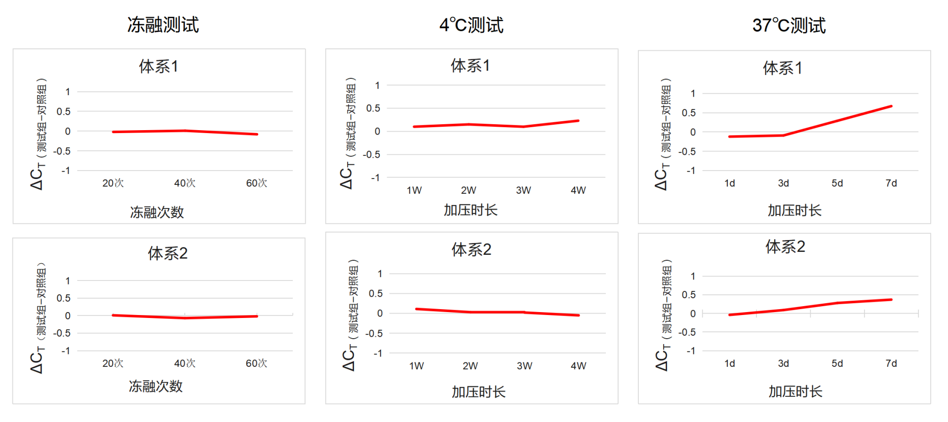 RTv Reverse Transcriptase (Gly