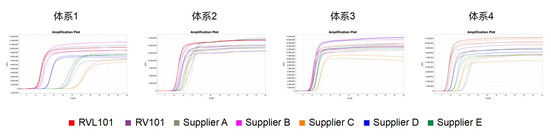 RTv Reverse Transcriptase (Gly