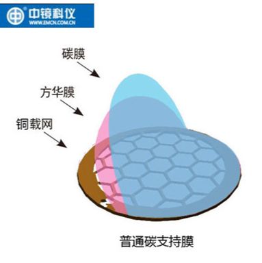 国产铜网普通碳膜