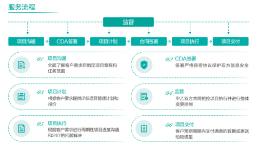 药效评价CRO服务-雏田
