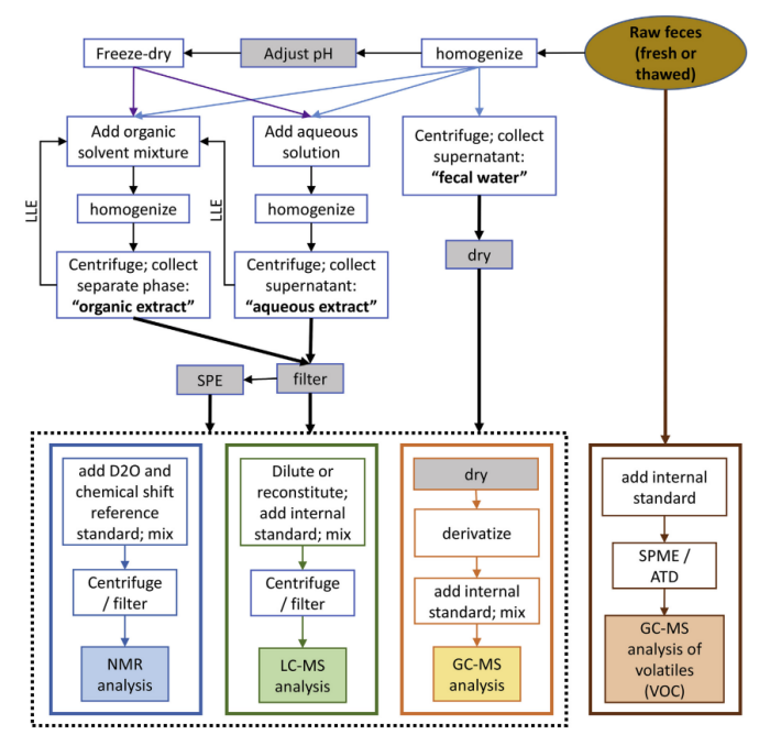 untargeted-metabolomics-3