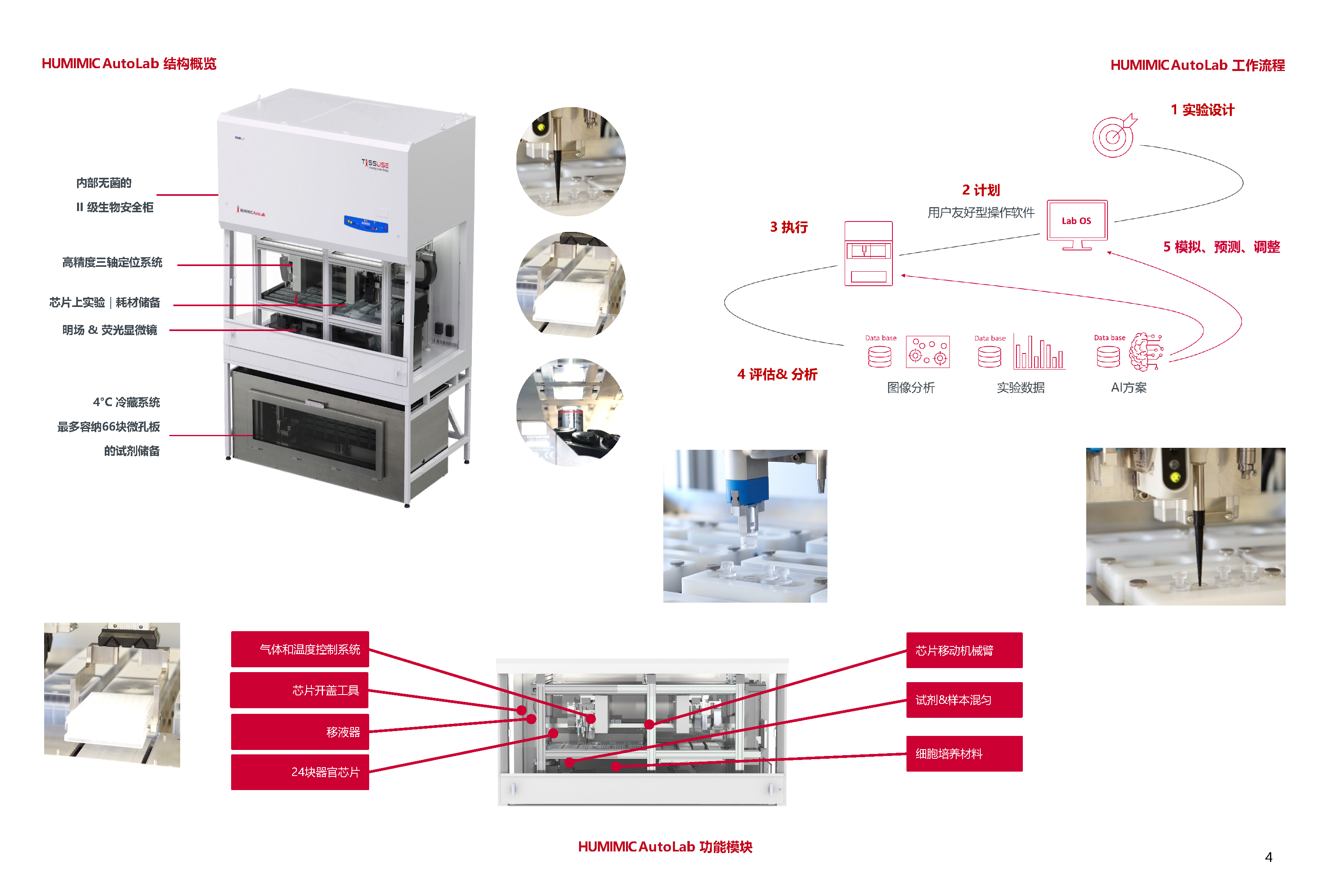 自动化高通量MOC工作站—HUMIMIC® AutoLab