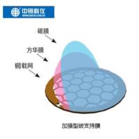 200至400目铜网厚碳支持膜